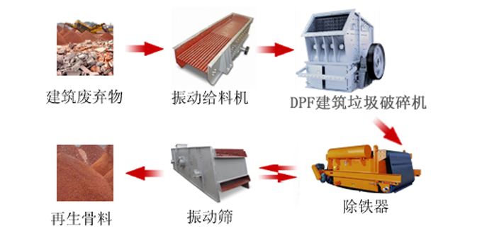 建筑垃圾生產線都需要什加工設備，多少錢！